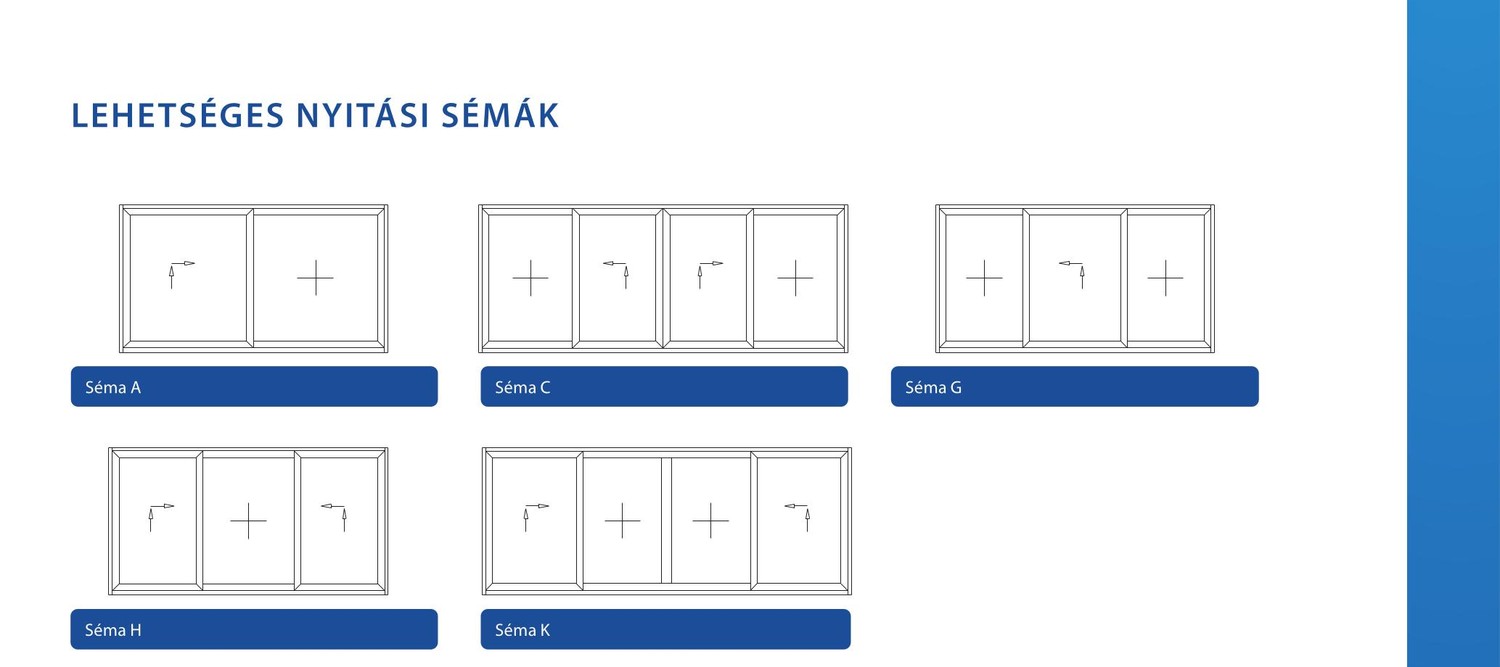 Gealan HST emelő-toló ajtó lehetséges nyitási sémái: Séma A, C, G, H, K